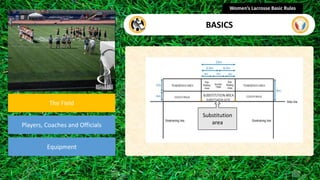section
The Field
Players, Coaches and Officials
Equipment
Women’s Lacrosse Basic Rules
BASICS
Substitution
area
 