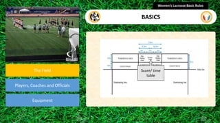 section
The Field
Players, Coaches and Officials
Equipment
Women’s Lacrosse Basic Rules
BASICS
Score/ time
table
 