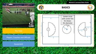 section
The Field
Players, Coaches and Officials
Equipment
Women’s Lacrosse Basic Rules
BASICS
Center circle
with center line
for draws:
9m diameter
 