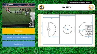 section
The Field
Players, Coaches and Officials
Equipment
Women’s Lacrosse Basic Rules
BASICS
10m
from
goalline
to dot
 