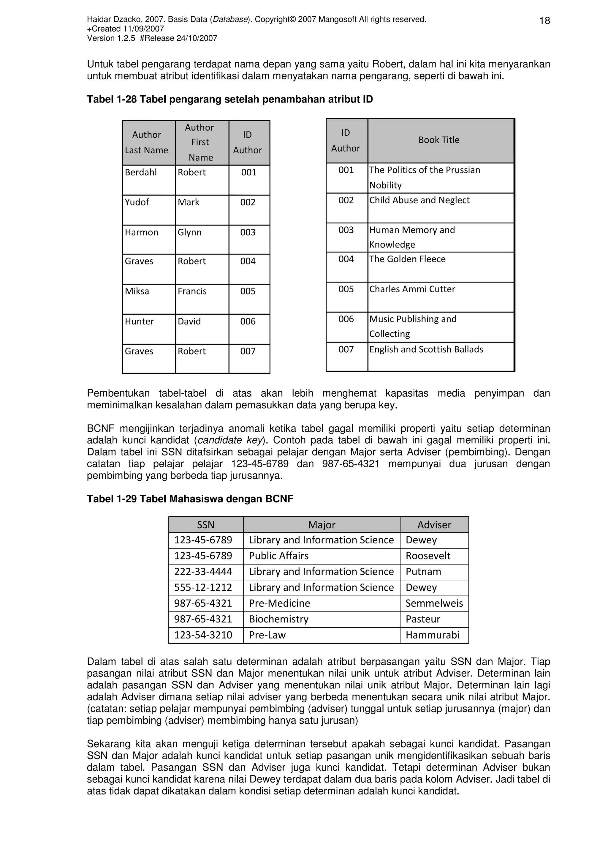 Haidar Dzacko. 2007. Basis Data (Database). Copyright© 2007 Mangosoft All rights reserved.               18
+Created 11/09/2007
Version 1.2.5 #Release 24/10/2007


Untuk tabel pengarang terdapat nama depan yang sama yaitu Robert, dalam hal ini kita menyarankan
untuk membuat atribut identifikasi dalam menyatakan nama pengarang, seperti di bawah ini.

Tabel 1-28 Tabel pengarang setelah penambahan atribut ID

                         Author
           Author                        ID                        ID
                          First                                                        Book Title
          Last Name                   Author                    Author
                          Name
          Berdahl       Robert          001                       001     The Politics of the Prussian
                                                                          Nobility
          Yudof         Mark            002                       002     Child Abuse and Neglect


          Harmon        Glynn           003                       003     Human Memory and
                                                                          Knowledge
          Graves        Robert          004                       004     The Golden Fleece


          Miksa         Francis         005                       005     Charles Ammi Cutter


          Hunter        David           006                       006     Music Publishing and
                                                                          Collecting
          Graves        Robert          007                       007     English and Scottish Ballads



Pembentukan tabel-tabel di atas akan lebih menghemat kapasitas media penyimpan dan
meminimalkan kesalahan dalam pemasukkan data yang berupa key.

BCNF mengijinkan terjadinya anomali ketika tabel gagal memiliki properti yaitu setiap determinan
adalah kunci kandidat (candidate key). Contoh pada tabel di bawah ini gagal memiliki properti ini.
Dalam tabel ini SSN ditafsirkan sebagai pelajar dengan Major serta Adviser (pembimbing). Dengan
catatan tiap pelajar pelajar 123-45-6789 dan 987-65-4321 mempunyai dua jurusan dengan
pembimbing yang berbeda tiap jurusannya.

Tabel 1-29 Tabel Mahasiswa dengan BCNF

                           SSN                          Major                         Adviser
                       123-45-6789        Library and Information Science           Dewey
                       123-45-6789        Public Affairs                            Roosevelt
                       222-33-4444        Library and Information Science           Putnam
                       555-12-1212        Library and Information Science           Dewey
                       987-65-4321        Pre-Medicine                              Semmelweis
                       987-65-4321        Biochemistry                              Pasteur
                       123-54-3210        Pre-Law                                   Hammurabi

Dalam tabel di atas salah satu determinan adalah atribut berpasangan yaitu SSN dan Major. Tiap
pasangan nilai atribut SSN dan Major menentukan nilai unik untuk atribut Adviser. Determinan lain
adalah pasangan SSN dan Adviser yang menentukan nilai unik atribut Major. Determinan lain lagi
adalah Adviser dimana setiap nilai adviser yang berbeda menentukan secara unik nilai atribut Major.
(catatan: setiap pelajar mempunyai pembimbing (adviser) tunggal untuk setiap jurusannya (major) dan
tiap pembimbing (adviser) membimbing hanya satu jurusan)

Sekarang kita akan menguji ketiga determinan tersebut apakah sebagai kunci kandidat. Pasangan
SSN dan Major adalah kunci kandidat untuk setiap pasangan unik mengidentifikasikan sebuah baris
dalam tabel. Pasangan SSN dan Adviser juga kunci kandidat. Tetapi determinan Adviser bukan
sebagai kunci kandidat karena nilai Dewey terdapat dalam dua baris pada kolom Adviser. Jadi tabel di
atas tidak dapat dikatakan dalam kondisi setiap determinan adalah kunci kandidat.
 