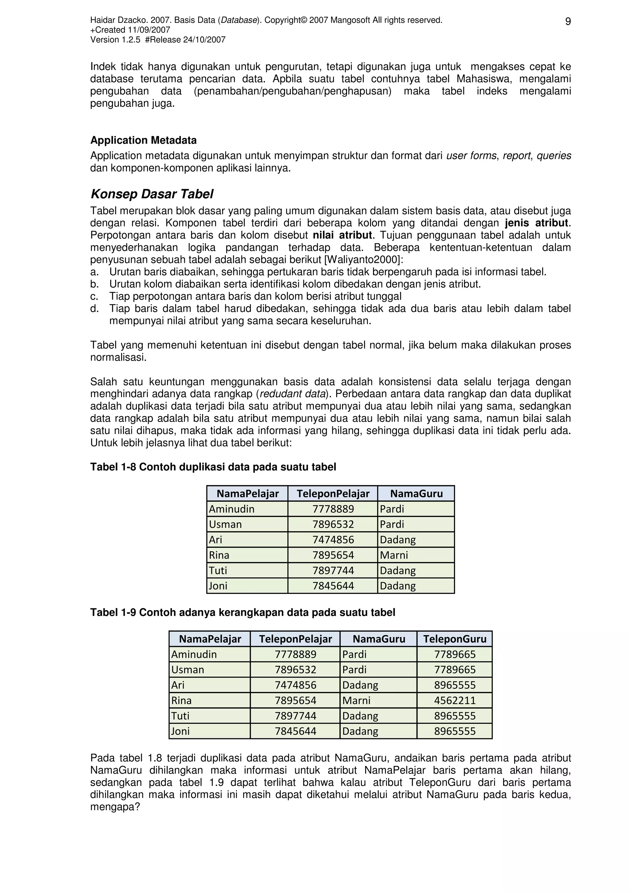 Haidar Dzacko. 2007. Basis Data (Database). Copyright© 2007 Mangosoft All rights reserved.          9
+Created 11/09/2007
Version 1.2.5 #Release 24/10/2007


Indek tidak hanya digunakan untuk pengurutan, tetapi digunakan juga untuk mengakses cepat ke
database terutama pencarian data. Apbila suatu tabel contuhnya tabel Mahasiswa, mengalami
pengubahan data (penambahan/pengubahan/penghapusan) maka tabel indeks mengalami
pengubahan juga.


Application Metadata
Application metadata digunakan untuk menyimpan struktur dan format dari user forms, report, queries
dan komponen-komponen aplikasi lainnya.

Konsep Dasar Tabel
Tabel merupakan blok dasar yang paling umum digunakan dalam sistem basis data, atau disebut juga
dengan relasi. Komponen tabel terdiri dari beberapa kolom yang ditandai dengan jenis atribut.
Perpotongan antara baris dan kolom disebut nilai atribut. Tujuan penggunaan tabel adalah untuk
menyederhanakan logika pandangan terhadap data. Beberapa kententuan-ketentuan dalam
penyusunan sebuah tabel adalah sebagai berikut [Waliyanto2000]:
a. Urutan baris diabaikan, sehingga pertukaran baris tidak berpengaruh pada isi informasi tabel.
b. Urutan kolom diabaikan serta identifikasi kolom dibedakan dengan jenis atribut.
c. Tiap perpotongan antara baris dan kolom berisi atribut tunggal
d. Tiap baris dalam tabel harud dibedakan, sehingga tidak ada dua baris atau lebih dalam tabel
   mempunyai nilai atribut yang sama secara keseluruhan.

Tabel yang memenuhi ketentuan ini disebut dengan tabel normal, jika belum maka dilakukan proses
normalisasi.

Salah satu keuntungan menggunakan basis data adalah konsistensi data selalu terjaga dengan
menghindari adanya data rangkap (redudant data). Perbedaan antara data rangkap dan data duplikat
adalah duplikasi data terjadi bila satu atribut mempunyai dua atau lebih nilai yang sama, sedangkan
data rangkap adalah bila satu atribut mempunyai dua atau lebih nilai yang sama, namun bilai salah
satu nilai dihapus, maka tidak ada informasi yang hilang, sehingga duplikasi data ini tidak perlu ada.
Untuk lebih jelasnya lihat dua tabel berikut:

Tabel 1-8 Contoh duplikasi data pada suatu tabel

                                NamaPelajar         TeleponPelajar         NamaGuru
                              Aminudin                 7778889           Pardi
                              Usman                    7896532           Pardi
                              Ari                      7474856           Dadang
                              Rina                     7895654           Marni
                              Tuti                     7897744           Dadang
                              Joni                     7845644           Dadang

Tabel 1-9 Contoh adanya kerangkapan data pada suatu tabel

                      NamaPelajar          TeleponPelajar         NamaGuru           TeleponGuru
                    Aminudin                  7778889           Pardi                  7789665
                    Usman                     7896532           Pardi                  7789665
                    Ari                       7474856           Dadang                 8965555
                    Rina                      7895654           Marni                  4562211
                    Tuti                      7897744           Dadang                 8965555
                    Joni                      7845644           Dadang                 8965555

Pada tabel    1.8 terjadi duplikasi data pada atribut NamaGuru, andaikan baris pertama pada atribut
NamaGuru      dihilangkan maka informasi untuk atribut NamaPelajar baris pertama akan hilang,
sedangkan     pada tabel 1.9 dapat terlihat bahwa kalau atribut TeleponGuru dari baris pertama
dihilangkan   maka informasi ini masih dapat diketahui melalui atribut NamaGuru pada baris kedua,
mengapa?
 