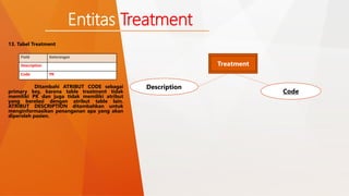 13. Tabel Treatment 
Entitas Treatment 
Field Keterangan 
Description 
Code PK 
Ditambahi ATRIBUT CODE sebagai 
primary key, karena table treatment tidak 
memiliki PK dan juga tidak memiliki atribut 
yang berelasi dengan atribut table lain. 
ATRIBUT DESCRIPTION ditambahkan untuk 
menginformasikan penanganan apa yang akan 
diperoleh pasien. 
Treatment 
Description 
Code 
 