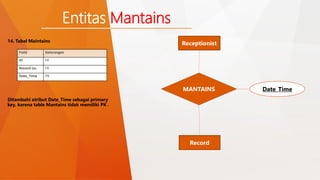 Record 
14. Tabel Maintains 
Entitas Mantains 
Field Keterangan 
ID FK 
Record no. FK 
Date_Time PK 
Ditambahi atribut Date_Time sebagai primary 
key, karena table Mantains tidak memiliki PK . 
Receptionist 
MANTAINS Date_Time 
 