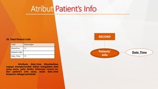 20. Tabel Patient’s Info 
Atribut Patient’s Info 
Field Keterangan 
Record no. FK 
Patient’s info 
Date_Time PK 
Attribute date_time ditambahkan 
supaya mempermudah dalam mengakses data 
yang sama, yaitu ketika informasi record no. 
dan patient’s info sama, maka date_time 
berperan sebagai pembeda. 
RECORD 
Patients’ 
Info 
Date_Time 
 