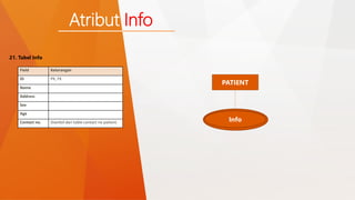 21. Tabel Info 
Atribut Info 
Field Keterangan 
ID PK, FK 
Name 
Address 
Sex 
Age 
Contact no. Diambil dari table contact no patient. 
PATIENT 
Info 
 