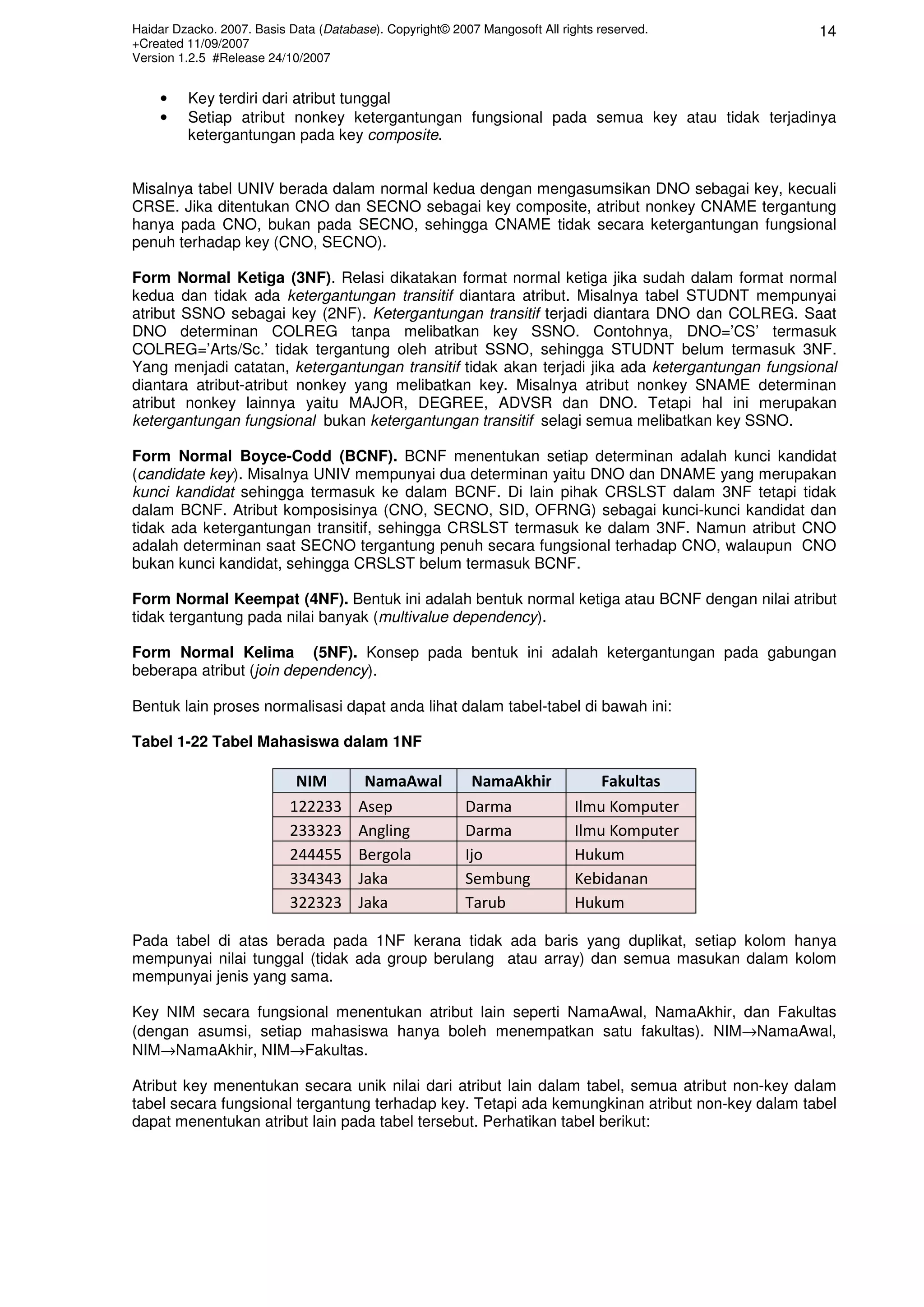 Haidar Dzacko. 2007. Basis Data (Database). Copyright© 2007 Mangosoft All rights reserved.
+Created 11/09/2007
Version 1.2.5 #Release 24/10/2007
14
• Key terdiri dari atribut tunggal
• Setiap atribut nonkey ketergantungan fungsional pada semua key atau tidak terjadinya
ketergantungan pada key composite.
Misalnya tabel UNIV berada dalam normal kedua dengan mengasumsikan DNO sebagai key, kecuali
CRSE. Jika ditentukan CNO dan SECNO sebagai key composite, atribut nonkey CNAME tergantung
hanya pada CNO, bukan pada SECNO, sehingga CNAME tidak secara ketergantungan fungsional
penuh terhadap key (CNO, SECNO).
Form Normal Ketiga (3NF). Relasi dikatakan format normal ketiga jika sudah dalam format normal
kedua dan tidak ada ketergantungan transitif diantara atribut. Misalnya tabel STUDNT mempunyai
atribut SSNO sebagai key (2NF). Ketergantungan transitif terjadi diantara DNO dan COLREG. Saat
DNO determinan COLREG tanpa melibatkan key SSNO. Contohnya, DNO=’CS’ termasuk
COLREG=’Arts/Sc.’ tidak tergantung oleh atribut SSNO, sehingga STUDNT belum termasuk 3NF.
Yang menjadi catatan, ketergantungan transitif tidak akan terjadi jika ada ketergantungan fungsional
diantara atribut-atribut nonkey yang melibatkan key. Misalnya atribut nonkey SNAME determinan
atribut nonkey lainnya yaitu MAJOR, DEGREE, ADVSR dan DNO. Tetapi hal ini merupakan
ketergantungan fungsional bukan ketergantungan transitif selagi semua melibatkan key SSNO.
Form Normal Boyce-Codd (BCNF). BCNF menentukan setiap determinan adalah kunci kandidat
(candidate key). Misalnya UNIV mempunyai dua determinan yaitu DNO dan DNAME yang merupakan
kunci kandidat sehingga termasuk ke dalam BCNF. Di lain pihak CRSLST dalam 3NF tetapi tidak
dalam BCNF. Atribut komposisinya (CNO, SECNO, SID, OFRNG) sebagai kunci-kunci kandidat dan
tidak ada ketergantungan transitif, sehingga CRSLST termasuk ke dalam 3NF. Namun atribut CNO
adalah determinan saat SECNO tergantung penuh secara fungsional terhadap CNO, walaupun CNO
bukan kunci kandidat, sehingga CRSLST belum termasuk BCNF.
Form Normal Keempat (4NF). Bentuk ini adalah bentuk normal ketiga atau BCNF dengan nilai atribut
tidak tergantung pada nilai banyak (multivalue dependency).
Form Normal Kelima (5NF). Konsep pada bentuk ini adalah ketergantungan pada gabungan
beberapa atribut (join dependency).
Bentuk lain proses normalisasi dapat anda lihat dalam tabel-tabel di bawah ini:
Tabel 1-22 Tabel Mahasiswa dalam 1NF
NIM NamaAwal NamaAkhir Fakultas
122233 Asep Darma Ilmu Komputer
233323 Angling Darma Ilmu Komputer
244455 Bergola Ijo Hukum
334343 Jaka Sembung Kebidanan
322323 Jaka Tarub Hukum
Pada tabel di atas berada pada 1NF kerana tidak ada baris yang duplikat, setiap kolom hanya
mempunyai nilai tunggal (tidak ada group berulang atau array) dan semua masukan dalam kolom
mempunyai jenis yang sama.
Key NIM secara fungsional menentukan atribut lain seperti NamaAwal, NamaAkhir, dan Fakultas
(dengan asumsi, setiap mahasiswa hanya boleh menempatkan satu fakultas). NIM→NamaAwal,
NIM→NamaAkhir, NIM→Fakultas.
Atribut key menentukan secara unik nilai dari atribut lain dalam tabel, semua atribut non-key dalam
tabel secara fungsional tergantung terhadap key. Tetapi ada kemungkinan atribut non-key dalam tabel
dapat menentukan atribut lain pada tabel tersebut. Perhatikan tabel berikut:
 