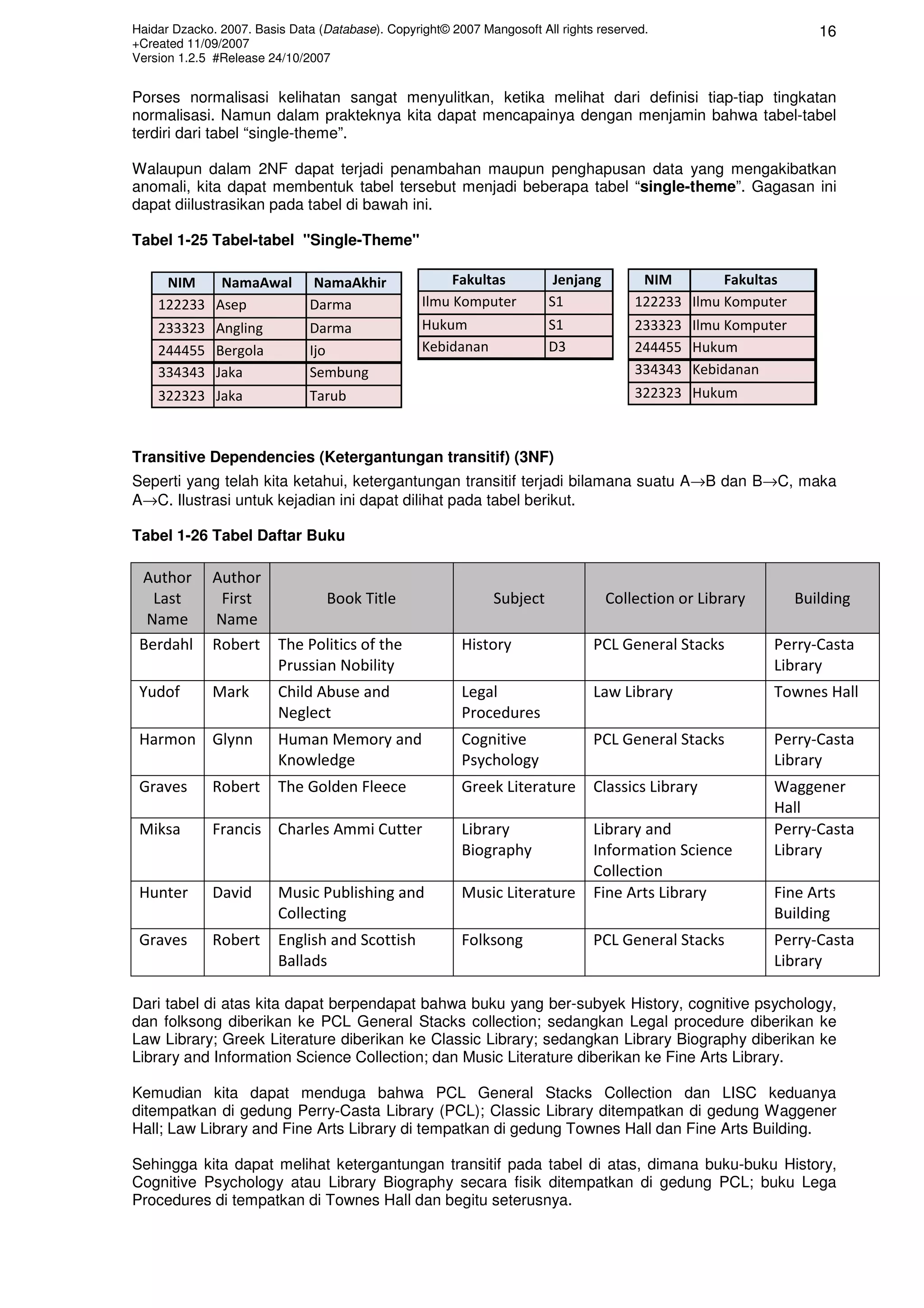 Haidar Dzacko. 2007. Basis Data (Database). Copyright© 2007 Mangosoft All rights reserved.
+Created 11/09/2007
Version 1.2.5 #Release 24/10/2007
16
Porses normalisasi kelihatan sangat menyulitkan, ketika melihat dari definisi tiap-tiap tingkatan
normalisasi. Namun dalam prakteknya kita dapat mencapainya dengan menjamin bahwa tabel-tabel
terdiri dari tabel “single-theme”.
Walaupun dalam 2NF dapat terjadi penambahan maupun penghapusan data yang mengakibatkan
anomali, kita dapat membentuk tabel tersebut menjadi beberapa tabel “single-theme”. Gagasan ini
dapat diilustrasikan pada tabel di bawah ini.
Tabel 1-25 Tabel-tabel "Single-Theme"
Transitive Dependencies (Ketergantungan transitif) (3NF)
Seperti yang telah kita ketahui, ketergantungan transitif terjadi bilamana suatu A→B dan B→C, maka
A→C. Ilustrasi untuk kejadian ini dapat dilihat pada tabel berikut.
Tabel 1-26 Tabel Daftar Buku
Author
Last
Name
Author
First
Name
Book Title Subject Collection or Library Building
Berdahl Robert The Politics of the
Prussian Nobility
History PCL General Stacks Perry-Casta
Library
Yudof Mark Child Abuse and
Neglect
Legal
Procedures
Law Library Townes Hall
Harmon Glynn Human Memory and
Knowledge
Cognitive
Psychology
PCL General Stacks Perry-Casta
Library
Graves Robert The Golden Fleece Greek Literature Classics Library Waggener
Hall
Miksa Francis Charles Ammi Cutter Library
Biography
Library and
Information Science
Collection
Perry-Casta
Library
Hunter David Music Publishing and
Collecting
Music Literature Fine Arts Library Fine Arts
Building
Graves Robert English and Scottish
Ballads
Folksong PCL General Stacks Perry-Casta
Library
Dari tabel di atas kita dapat berpendapat bahwa buku yang ber-subyek History, cognitive psychology,
dan folksong diberikan ke PCL General Stacks collection; sedangkan Legal procedure diberikan ke
Law Library; Greek Literature diberikan ke Classic Library; sedangkan Library Biography diberikan ke
Library and Information Science Collection; dan Music Literature diberikan ke Fine Arts Library.
Kemudian kita dapat menduga bahwa PCL General Stacks Collection dan LISC keduanya
ditempatkan di gedung Perry-Casta Library (PCL); Classic Library ditempatkan di gedung Waggener
Hall; Law Library and Fine Arts Library di tempatkan di gedung Townes Hall dan Fine Arts Building.
Sehingga kita dapat melihat ketergantungan transitif pada tabel di atas, dimana buku-buku History,
Cognitive Psychology atau Library Biography secara fisik ditempatkan di gedung PCL; buku Lega
Procedures di tempatkan di Townes Hall dan begitu seterusnya.
NIM NamaAwal NamaAkhir
122233 Asep Darma
233323 Angling Darma
244455 Bergola Ijo
334343 Jaka Sembung
322323 Jaka Tarub
Fakultas Jenjang
Ilmu Komputer S1
Hukum S1
Kebidanan D3
NIM Fakultas
122233 Ilmu Komputer
233323 Ilmu Komputer
244455 Hukum
334343 Kebidanan
322323 Hukum
 