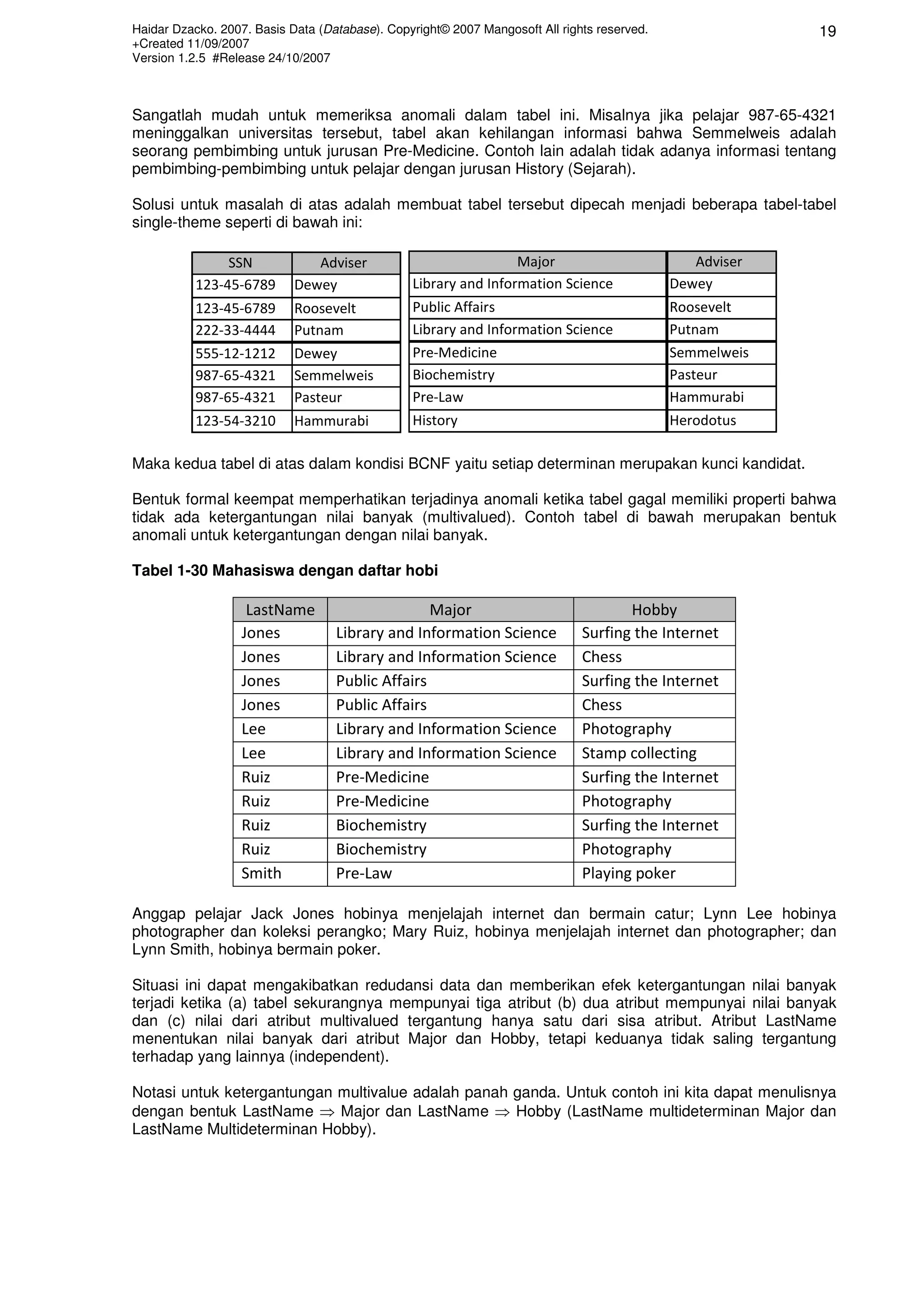 Haidar Dzacko. 2007. Basis Data (Database). Copyright© 2007 Mangosoft All rights reserved.
+Created 11/09/2007
Version 1.2.5 #Release 24/10/2007
19
Sangatlah mudah untuk memeriksa anomali dalam tabel ini. Misalnya jika pelajar 987-65-4321
meninggalkan universitas tersebut, tabel akan kehilangan informasi bahwa Semmelweis adalah
seorang pembimbing untuk jurusan Pre-Medicine. Contoh lain adalah tidak adanya informasi tentang
pembimbing-pembimbing untuk pelajar dengan jurusan History (Sejarah).
Solusi untuk masalah di atas adalah membuat tabel tersebut dipecah menjadi beberapa tabel-tabel
single-theme seperti di bawah ini:
Maka kedua tabel di atas dalam kondisi BCNF yaitu setiap determinan merupakan kunci kandidat.
Bentuk formal keempat memperhatikan terjadinya anomali ketika tabel gagal memiliki properti bahwa
tidak ada ketergantungan nilai banyak (multivalued). Contoh tabel di bawah merupakan bentuk
anomali untuk ketergantungan dengan nilai banyak.
Tabel 1-30 Mahasiswa dengan daftar hobi
LastName Major Hobby
Jones Library and Information Science Surfing the Internet
Jones Library and Information Science Chess
Jones Public Affairs Surfing the Internet
Jones Public Affairs Chess
Lee Library and Information Science Photography
Lee Library and Information Science Stamp collecting
Ruiz Pre-Medicine Surfing the Internet
Ruiz Pre-Medicine Photography
Ruiz Biochemistry Surfing the Internet
Ruiz Biochemistry Photography
Smith Pre-Law Playing poker
Anggap pelajar Jack Jones hobinya menjelajah internet dan bermain catur; Lynn Lee hobinya
photographer dan koleksi perangko; Mary Ruiz, hobinya menjelajah internet dan photographer; dan
Lynn Smith, hobinya bermain poker.
Situasi ini dapat mengakibatkan redudansi data dan memberikan efek ketergantungan nilai banyak
terjadi ketika (a) tabel sekurangnya mempunyai tiga atribut (b) dua atribut mempunyai nilai banyak
dan (c) nilai dari atribut multivalued tergantung hanya satu dari sisa atribut. Atribut LastName
menentukan nilai banyak dari atribut Major dan Hobby, tetapi keduanya tidak saling tergantung
terhadap yang lainnya (independent).
Notasi untuk ketergantungan multivalue adalah panah ganda. Untuk contoh ini kita dapat menulisnya
dengan bentuk LastName ⇒ Major dan LastName ⇒ Hobby (LastName multideterminan Major dan
LastName Multideterminan Hobby).
SSN Adviser
123-45-6789 Dewey
123-45-6789 Roosevelt
222-33-4444 Putnam
555-12-1212 Dewey
987-65-4321 Semmelweis
987-65-4321 Pasteur
123-54-3210 Hammurabi
Major Adviser
Library and Information Science Dewey
Public Affairs Roosevelt
Library and Information Science Putnam
Pre-Medicine Semmelweis
Biochemistry Pasteur
Pre-Law Hammurabi
History Herodotus
 