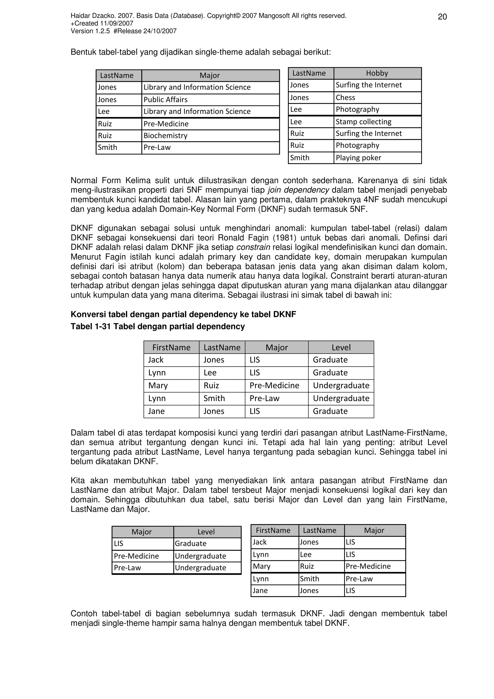 Haidar Dzacko. 2007. Basis Data (Database). Copyright© 2007 Mangosoft All rights reserved.
+Created 11/09/2007
Version 1.2.5 #Release 24/10/2007
20
Bentuk tabel-tabel yang dijadikan single-theme adalah sebagai berikut:
Normal Form Kelima sulit untuk diilustrasikan dengan contoh sederhana. Karenanya di sini tidak
meng-ilustrasikan properti dari 5NF mempunyai tiap join dependency dalam tabel menjadi penyebab
membentuk kunci kandidat tabel. Alasan lain yang pertama, dalam prakteknya 4NF sudah mencukupi
dan yang kedua adalah Domain-Key Normal Form (DKNF) sudah termasuk 5NF.
DKNF digunakan sebagai solusi untuk menghindari anomali: kumpulan tabel-tabel (relasi) dalam
DKNF sebagai konsekuensi dari teori Ronald Fagin (1981) untuk bebas dari anomali. Definsi dari
DKNF adalah relasi dalam DKNF jika setiap constrain relasi logikal mendefinisikan kunci dan domain.
Menurut Fagin istilah kunci adalah primary key dan candidate key, domain merupakan kumpulan
definisi dari isi atribut (kolom) dan beberapa batasan jenis data yang akan disiman dalam kolom,
sebagai contoh batasan hanya data numerik atau hanya data logikal. Constraint berarti aturan-aturan
terhadap atribut dengan jelas sehingga dapat diputuskan aturan yang mana dijalankan atau dilanggar
untuk kumpulan data yang mana diterima. Sebagai ilustrasi ini simak tabel di bawah ini:
Konversi tabel dengan partial dependency ke tabel DKNF
Tabel 1-31 Tabel dengan partial dependency
FirstName LastName Major Level
Jack Jones LIS Graduate
Lynn Lee LIS Graduate
Mary Ruiz Pre-Medicine Undergraduate
Lynn Smith Pre-Law Undergraduate
Jane Jones LIS Graduate
Dalam tabel di atas terdapat komposisi kunci yang terdiri dari pasangan atribut LastName-FirstName,
dan semua atribut tergantung dengan kunci ini. Tetapi ada hal lain yang penting: atribut Level
tergantung pada atribut LastName, Level hanya tergantung pada sebagian kunci. Sehingga tabel ini
belum dikatakan DKNF.
Kita akan membutuhkan tabel yang menyediakan link antara pasangan atribut FirstName dan
LastName dan atribut Major. Dalam tabel tersbeut Major menjadi konsekuensi logikal dari key dan
domain. Sehingga dibutuhkan dua tabel, satu berisi Major dan Level dan yang lain FirstName,
LastName dan Major.
Contoh tabel-tabel di bagian sebelumnya sudah termasuk DKNF. Jadi dengan membentuk tabel
menjadi single-theme hampir sama halnya dengan membentuk tabel DKNF.
LastName Major
Jones Library and Information Science
Jones Public Affairs
Lee Library and Information Science
Ruiz Pre-Medicine
Ruiz Biochemistry
Smith Pre-Law
LastName Hobby
Jones Surfing the Internet
Jones Chess
Lee Photography
Lee Stamp collecting
Ruiz Surfing the Internet
Ruiz Photography
Smith Playing poker
Major Level
LIS Graduate
Pre-Medicine Undergraduate
Pre-Law Undergraduate
FirstName LastName Major
Jack Jones LIS
Lynn Lee LIS
Mary Ruiz Pre-Medicine
Lynn Smith Pre-Law
Jane Jones LIS
 