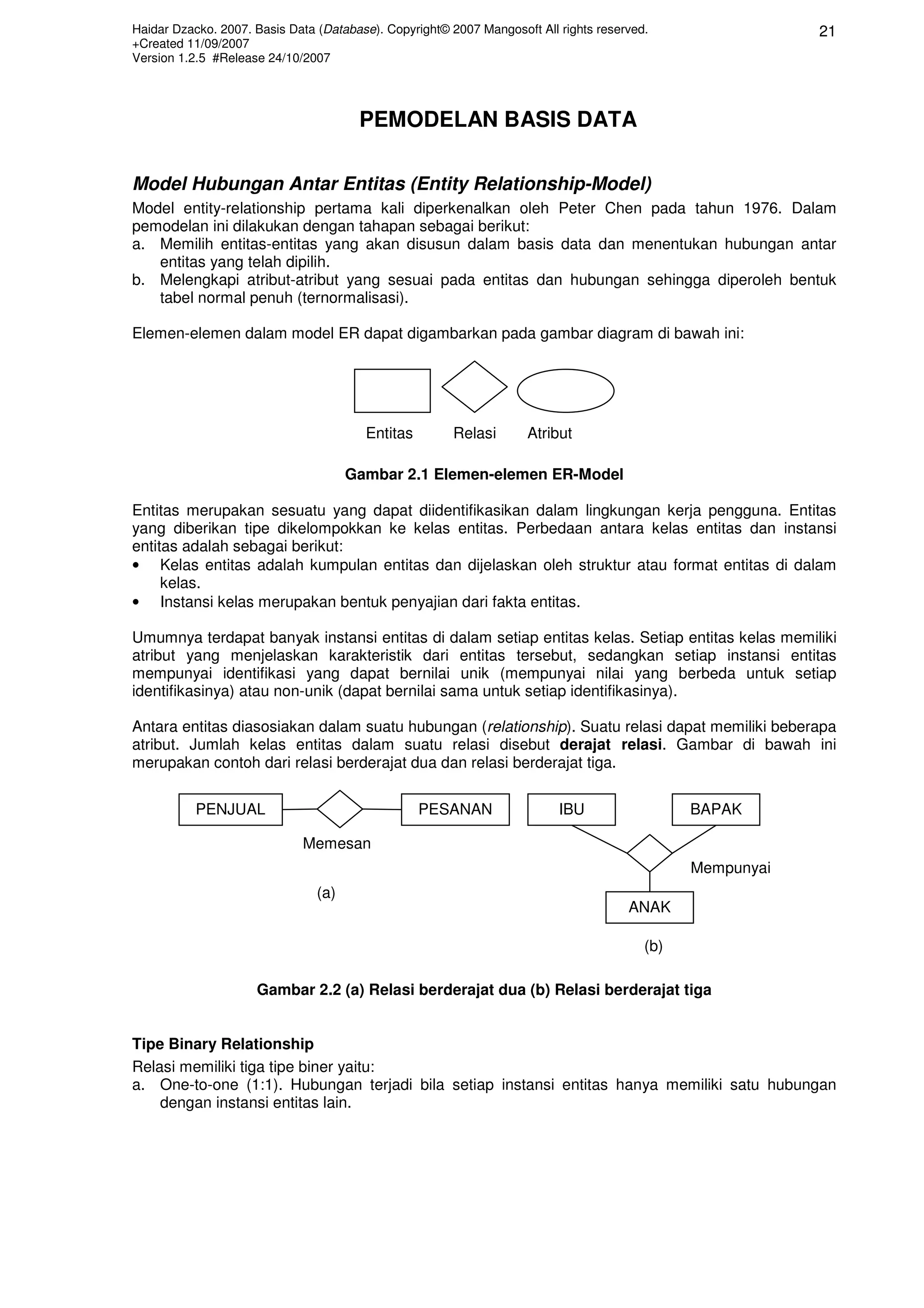 Haidar Dzacko. 2007. Basis Data (Database). Copyright© 2007 Mangosoft All rights reserved.
+Created 11/09/2007
Version 1.2.5 #Release 24/10/2007
21
2. PEMODELAN BASIS DATA
Model Hubungan Antar Entitas (Entity Relationship-Model)
Model entity-relationship pertama kali diperkenalkan oleh Peter Chen pada tahun 1976. Dalam
pemodelan ini dilakukan dengan tahapan sebagai berikut:
a. Memilih entitas-entitas yang akan disusun dalam basis data dan menentukan hubungan antar
entitas yang telah dipilih.
b. Melengkapi atribut-atribut yang sesuai pada entitas dan hubungan sehingga diperoleh bentuk
tabel normal penuh (ternormalisasi).
Elemen-elemen dalam model ER dapat digambarkan pada gambar diagram di bawah ini:
Gambar 2.1 Elemen-elemen ER-Model
Entitas merupakan sesuatu yang dapat diidentifikasikan dalam lingkungan kerja pengguna. Entitas
yang diberikan tipe dikelompokkan ke kelas entitas. Perbedaan antara kelas entitas dan instansi
entitas adalah sebagai berikut:
• Kelas entitas adalah kumpulan entitas dan dijelaskan oleh struktur atau format entitas di dalam
kelas.
• Instansi kelas merupakan bentuk penyajian dari fakta entitas.
Umumnya terdapat banyak instansi entitas di dalam setiap entitas kelas. Setiap entitas kelas memiliki
atribut yang menjelaskan karakteristik dari entitas tersebut, sedangkan setiap instansi entitas
mempunyai identifikasi yang dapat bernilai unik (mempunyai nilai yang berbeda untuk setiap
identifikasinya) atau non-unik (dapat bernilai sama untuk setiap identifikasinya).
Antara entitas diasosiakan dalam suatu hubungan (relationship). Suatu relasi dapat memiliki beberapa
atribut. Jumlah kelas entitas dalam suatu relasi disebut derajat relasi. Gambar di bawah ini
merupakan contoh dari relasi berderajat dua dan relasi berderajat tiga.
Gambar 2.2 (a) Relasi berderajat dua (b) Relasi berderajat tiga
Tipe Binary Relationship
Relasi memiliki tiga tipe biner yaitu:
a. One-to-one (1:1). Hubungan terjadi bila setiap instansi entitas hanya memiliki satu hubungan
dengan instansi entitas lain.
Entitas Relasi
PENJUAL PESANAN
Memesan
(a)
IBU BAPAK
ANAK
Mempunyai
(b)
Atribut
 