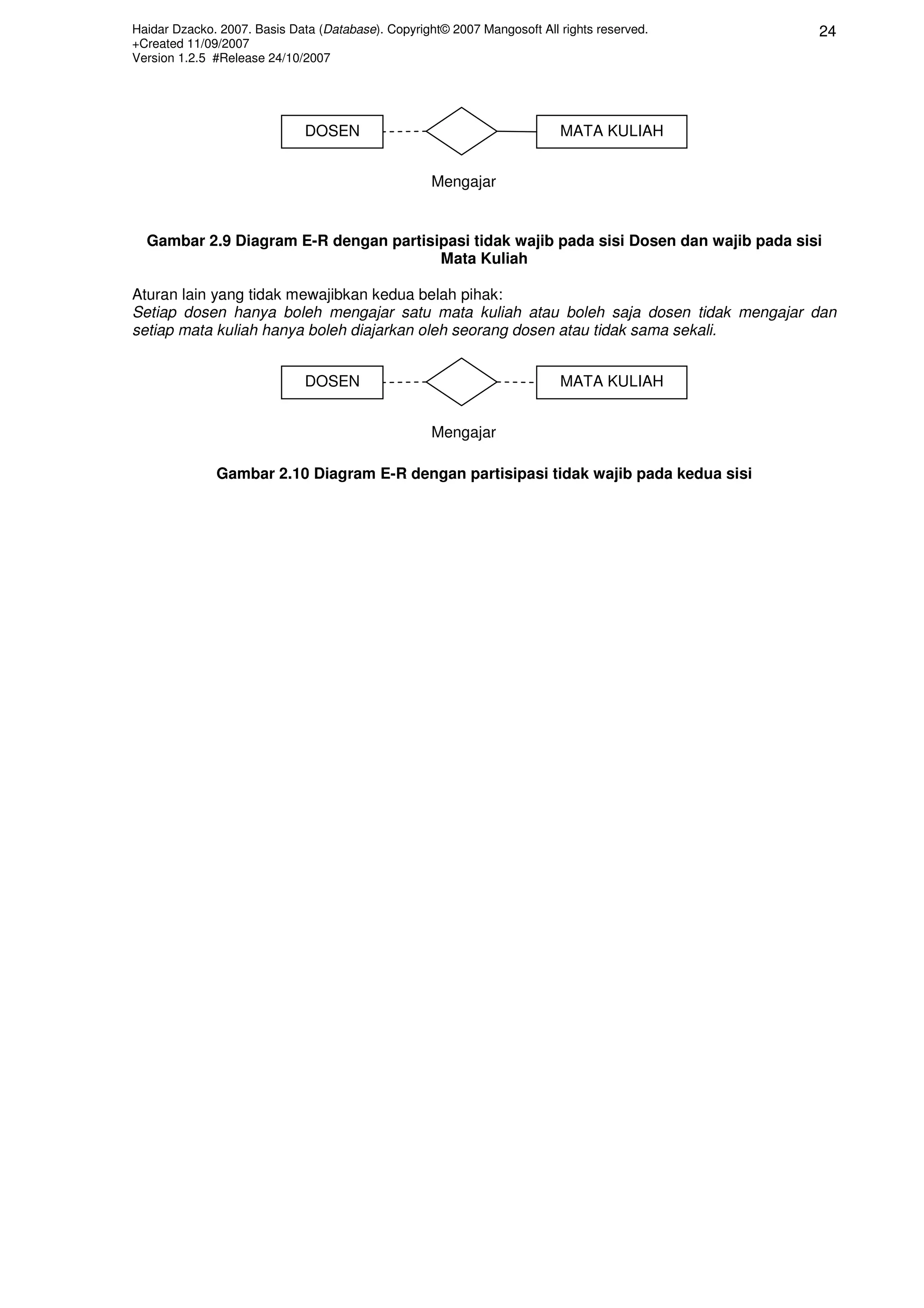 Haidar Dzacko. 2007. Basis Data (Database). Copyright© 2007 Mangosoft All rights reserved.
+Created 11/09/2007
Version 1.2.5 #Release 24/10/2007
24
Gambar 2.9 Diagram E-R dengan partisipasi tidak wajib pada sisi Dosen dan wajib pada sisi
Mata Kuliah
Aturan lain yang tidak mewajibkan kedua belah pihak:
Setiap dosen hanya boleh mengajar satu mata kuliah atau boleh saja dosen tidak mengajar dan
setiap mata kuliah hanya boleh diajarkan oleh seorang dosen atau tidak sama sekali.
Gambar 2.10 Diagram E-R dengan partisipasi tidak wajib pada kedua sisi
DOSEN MATA KULIAH
Mengajar
DOSEN MATA KULIAH
Mengajar
 