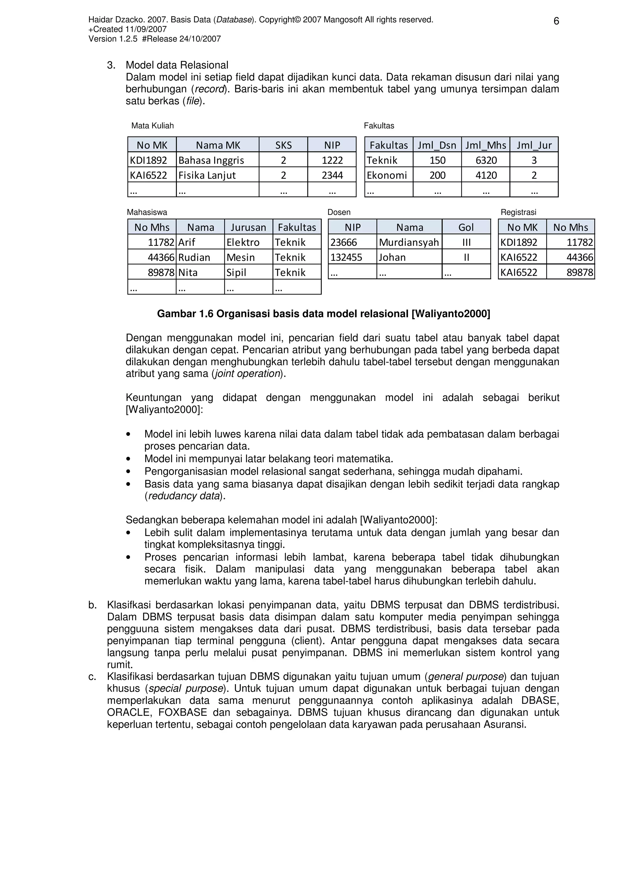 Haidar Dzacko. 2007. Basis Data (Database). Copyright© 2007 Mangosoft All rights reserved.
+Created 11/09/2007
Version 1.2.5 #Release 24/10/2007
6
3. Model data Relasional
Dalam model ini setiap field dapat dijadikan kunci data. Data rekaman disusun dari nilai yang
berhubungan (record). Baris-baris ini akan membentuk tabel yang umunya tersimpan dalam
satu berkas (file).
No MK Nama MK SKS NIP
KDI1892 Bahasa Inggris 2 1222
KAI6522 Fisika Lanjut 2 2344
… … … …
No MK No Mhs
KDI1892 11782
KAI6522 44366
KAI6522 89878
No Mhs Nama Jurusan Fakultas
11782 Arif Elektro Teknik
44366 Rudian Mesin Teknik
89878 Nita Sipil Teknik
… … … …
Fakultas Jml_Dsn Jml_Mhs Jml_Jur
Teknik 150 6320 3
Ekonomi 200 4120 2
… … … …
NIP Nama Gol
23666 Murdiansyah III
132455 Johan II
… … …
Mata Kuliah Fakultas
Mahasiswa Dosen Registrasi
Gambar 1.6 Organisasi basis data model relasional [Waliyanto2000]
Dengan menggunakan model ini, pencarian field dari suatu tabel atau banyak tabel dapat
dilakukan dengan cepat. Pencarian atribut yang berhubungan pada tabel yang berbeda dapat
dilakukan dengan menghubungkan terlebih dahulu tabel-tabel tersebut dengan menggunakan
atribut yang sama (joint operation).
Keuntungan yang didapat dengan menggunakan model ini adalah sebagai berikut
[Waliyanto2000]:
• Model ini lebih luwes karena nilai data dalam tabel tidak ada pembatasan dalam berbagai
proses pencarian data.
• Model ini mempunyai latar belakang teori matematika.
• Pengorganisasian model relasional sangat sederhana, sehingga mudah dipahami.
• Basis data yang sama biasanya dapat disajikan dengan lebih sedikit terjadi data rangkap
(redudancy data).
Sedangkan beberapa kelemahan model ini adalah [Waliyanto2000]:
• Lebih sulit dalam implementasinya terutama untuk data dengan jumlah yang besar dan
tingkat kompleksitasnya tinggi.
• Proses pencarian informasi lebih lambat, karena beberapa tabel tidak dihubungkan
secara fisik. Dalam manipulasi data yang menggunakan beberapa tabel akan
memerlukan waktu yang lama, karena tabel-tabel harus dihubungkan terlebih dahulu.
b. Klasifkasi berdasarkan lokasi penyimpanan data, yaitu DBMS terpusat dan DBMS terdistribusi.
Dalam DBMS terpusat basis data disimpan dalam satu komputer media penyimpan sehingga
pengguuna sistem mengakses data dari pusat. DBMS terdistribusi, basis data tersebar pada
penyimpanan tiap terminal pengguna (client). Antar pengguna dapat mengakses data secara
langsung tanpa perlu melalui pusat penyimpanan. DBMS ini memerlukan sistem kontrol yang
rumit.
c. Klasifikasi berdasarkan tujuan DBMS digunakan yaitu tujuan umum (general purpose) dan tujuan
khusus (special purpose). Untuk tujuan umum dapat digunakan untuk berbagai tujuan dengan
memperlakukan data sama menurut penggunaannya contoh aplikasinya adalah DBASE,
ORACLE, FOXBASE dan sebagainya. DBMS tujuan khusus dirancang dan digunakan untuk
keperluan tertentu, sebagai contoh pengelolaan data karyawan pada perusahaan Asuransi.
 