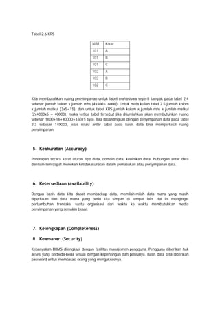 Tabel 2.6 KRS
NIM Kode
101 A
101 B
101 C
102 A
102 B
102 C
Kita membutuhkan ruang penyimpanan untuk tabel mahasiswa seperti tampak pada tabel 2.4
sebesar jumlah kolom x jumlah mhs (4x400=16000). Untuk mata kuliah tabel 2.5 jumlah kolom
x jumlah matkul (3x5=15), dan untuk tabel KRS jumlah kolom x jumlah mhs x jumlah matkul
(2x4000x5 = 40000), maka ketiga tabel tersebut jika dijumlahkan akan membutuhkan ruang
sebesar 1600+16+40000=16015 byte. Bila dibandingkan dengan penyimpanan data pada tabel
2.3 sebesar 140000, jelas relasi antar tabel pada basis data bisa memperkecil ruang
penyimpanan.
5. Keakuratan (Accuracy)
Penerapan secara ketat aturan tipe data, domain data, keuinikan data, hubungan antar data
dan lain-lain dapat menekan ketidakakuratan dalam pemasukan atau penyimpanan data.
6. Ketersediaan (availability)
Dengan basis data kita dapat membackup data, memilah-milah data mana yang masih
diperlukan dan data mana yang perlu kita simpan di tempat lain. Hal ini mengingat
pertumbuhan transaksi suatu organisasi dari waktu ke waktu membutuhkan media
penyimpanan yang semakin besar.
7. Kelengkapan (Completeness)
8. Keamanan (Security)
Kebanyakan DBMS dilengkapi dengan fasilitas manajemen pengguna. Pengguna diberikan hak
akses yang berbeda-beda sesuai dengan kepentingan dan posisinya. Basis data bisa diberikan
password untuk membatasi orang yang mengaksesnya.
 