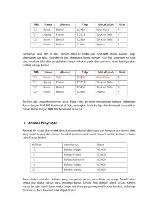 NIM Nama Alamat Telp MataKuliah Nilai
102 Ratna Bantul 123456 Basis Data A
101 Agung Klaten 112233 Struktur Data C
102 Ratna Bantul 123456 Struktur Data B
102 Ratna Bantul 123456 Agama A
Contohnya tabel KHS di atas, dimana tabel ini terdiri atas field NIM, Nama, Alamat, Telp,
MataKuliah dan Nilai. Seandainya jika Mahasiswa Ratna dengan NIM 102 berpindah ke kota
lain, misalnya Solo, dan pengubahan hanya dilakukan pada data pertama, maka hasilnya akan
terlihat sebagai berikut :
NIM Nama Alamat Telp MataKuliah Nilai
102 Ratna Solo 123456 Basis Data A
101 Agung Klaten 112233 Struktur Data C
102 Ratna Bantul 123456 Struktur Data B
102 Ratna Bantul 123456 Agama A
Terlihat ada ketidakkonsistenan data. Pada Fakta pertama menyatakan bahawa Mahasiswa
Ratna dengan NIM 102 beralamat di Solo, sedangkan fakta ke tiga dan kekempat menyatakan
bahwa Ratna dengan NIM 102 beralamat di Bantul.
2. Anomali Penyisipan
Anomali ini terjadi jika hendak dilakukan penambahan data baru dan ternyata ada elemen data
yang masih kosong dan elemen tersebut justru menjadi kunci. Seperti contoh berikut, terdapat
tabel Kursus berikut :
noSiswa namaKursus Biaya
10 Bahasa Inggris 60.000
10 Bahasa Prancis 80.000
10 Bahasa Mandarin 60.000
15 Bahasa Inggris 60.000
20 Bahasa Jepang 65.000
Tabel diatas mencatat noSiswa yang mengambil kursus serta biaya kursusnya. Masalh akan
timbul jika dibuka kursus baru, misalnya kursus Bahasa Arab dengan biaya 75.000. Karena
kursus tersebut masih baru, maka belum ada siswa yang mengambil kursus tersebut, akibatnya
data kursus baru tersebut tidak dapat dicatat.
 