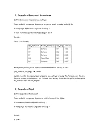 2. Dependensi Fungsional Sepenuhnya
Definisi dependensi fungsional sepenuhnya :
Suatu atribut Y mempunyai dependensi fungsional penuh terhadap atribut X jika :
Y mempunyai dependensi fungsional terhadap X
Y tidak memiliki dependensi terhadap bagian dari X
Contoh :
Tabel Kirim_Barang
No_Pemasok Nama_Pemasok No_brg Jumlah
P01 Bahana B01 1000
P01 Bahana B02 1400
P01 Bahana B03 2000
P02 Sinar Mulia B03 1000
P03 Harapan B02 2000
Ketergantungan Fungsional sepenuhnya pada tabel Kirim_Barang di atas :
{No_Pemasok, No_brg} -- Jumlah
Jumlah memiliki ketergantungan fungsional sepenuhnya terhadap No_Pemasok dan No_brg.
Dimana Jumlah tergantung dari No_Pemasok dan No_brg, tidak bisa hanya tergantung pada
No_Pemasok saja atau No_brg saja.
3. Dependensi Total
Definisi Dependensi Total adalah :
Suatu atribut Y mempunyai dependensi total terhadap atribut X jika :
Y memiliki dependensi fungsional tehadap X
X mempunyai dependensi fungsional terhadap Y
Notasi :
X Y
 