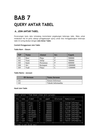 BAB 7
QUERY ANTAR TABEL
 
A. JOIN ANTAR TABEL
Perancangan basis data terkadang memerlukan pegabungan beberapa table. Maka untuk
melakukan hal ini perlu adanya penggabungan query untuk bisa menggabungkan beberapa
table ini sering disebut dengan Join Antar Table.
Contoh Penggunaan Join Table
Table Nam : Dosen
NIP Nama Alamat Sex Gapok
101 Desi Plaju P 500000
102 Yuni Sekip P 700000
103 Santi Perumnas P 800000
104 Ari Kertapati L 1000000
105 Yudi Pakjo L 1200000
Table Name : Jurusan
ID Jurusan Nama Jurusan
141 Sistem Informasi
142 Teknik Informatika
Hasil Join Table
 