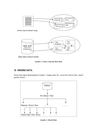 Gambar 1. Lemari Arsip dan Basis Data
B. HIRARKI DATA
Hirarki data dapat dikelompokkan menjadi 3 bagian yaitu file, record dan elemen data, seperti
gambar berikut :
Gambar 2. Hirarki Data
 