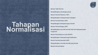 Tahapan
Normalisasi
1
0
Bentuk Tidak Normal
Menghilangkan perulangan group
Bentuk Normal Pertama (1NF)
Menghilangkan ketergantungan sebagian
Bentuk Normal Kedua (2NF)
Menghilangkan ketergantungan transitif
Bentuk Normal Ketiga (3NF)
Menghilangkan anomali-anomali hasil dari ketergantungan
fungsional
Bentuk Normal Boyce-Codd (BCNF)
Menghilangkan Ketergantungan Multivalue
Bentuk Normal Keempat (4NF)
Menghilangkan anomali-anomali yang tersisa
Bentuk Normal Kelima
 