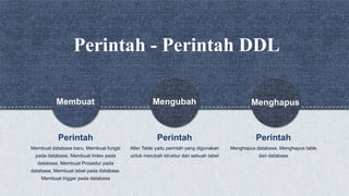 Membuat database baru, Membuat fungsi
pada database, Membuat Index pada
database, Membuat Prosedur pada
database, Membuat tabel pada database,
Membuat trigger pada database
Perintah
Alter Table yaitu perintah yang digunakan
untuk merubah struktur dari sebuah tabel
Perintah
menghapus
Menghapus database, Menghapus table
dari database
Perintah
Perintah - Perintah DDL
Membuat Mengubah Menghapus
 