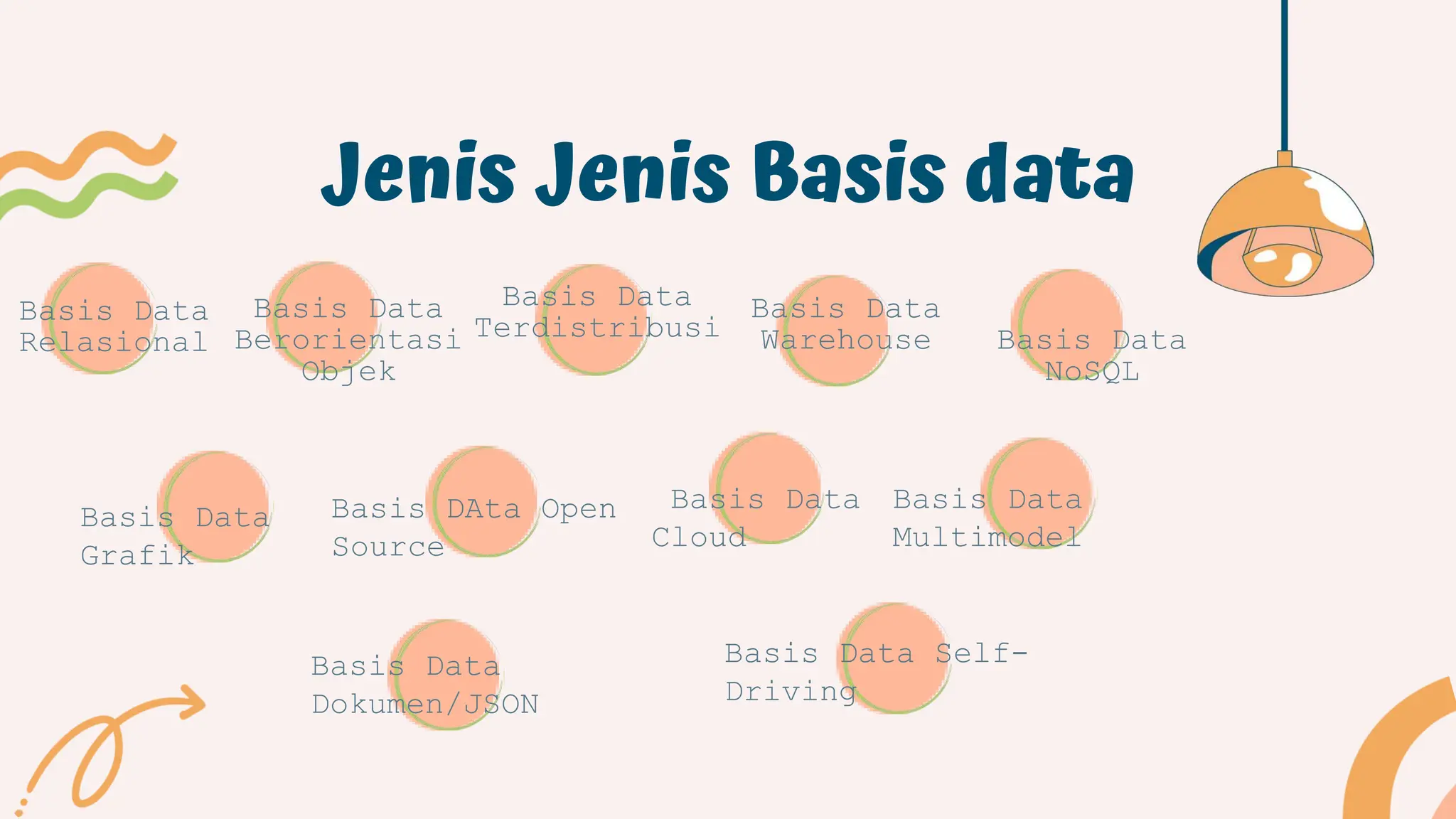 Jenis Jenis Basis data
Basis Data
Terdistribusi
Basis Data
Relasional
Basis Data
Berorientasi
Objek
Basis Data
Warehouse Basis Data
NoSQL
Basis Data
Grafik
Basis DAta Open
Source
Basis Data
Cloud
Basis Data
Multimodel
Basis Data Self-
Driving
Basis Data
Dokumen/JSON
 