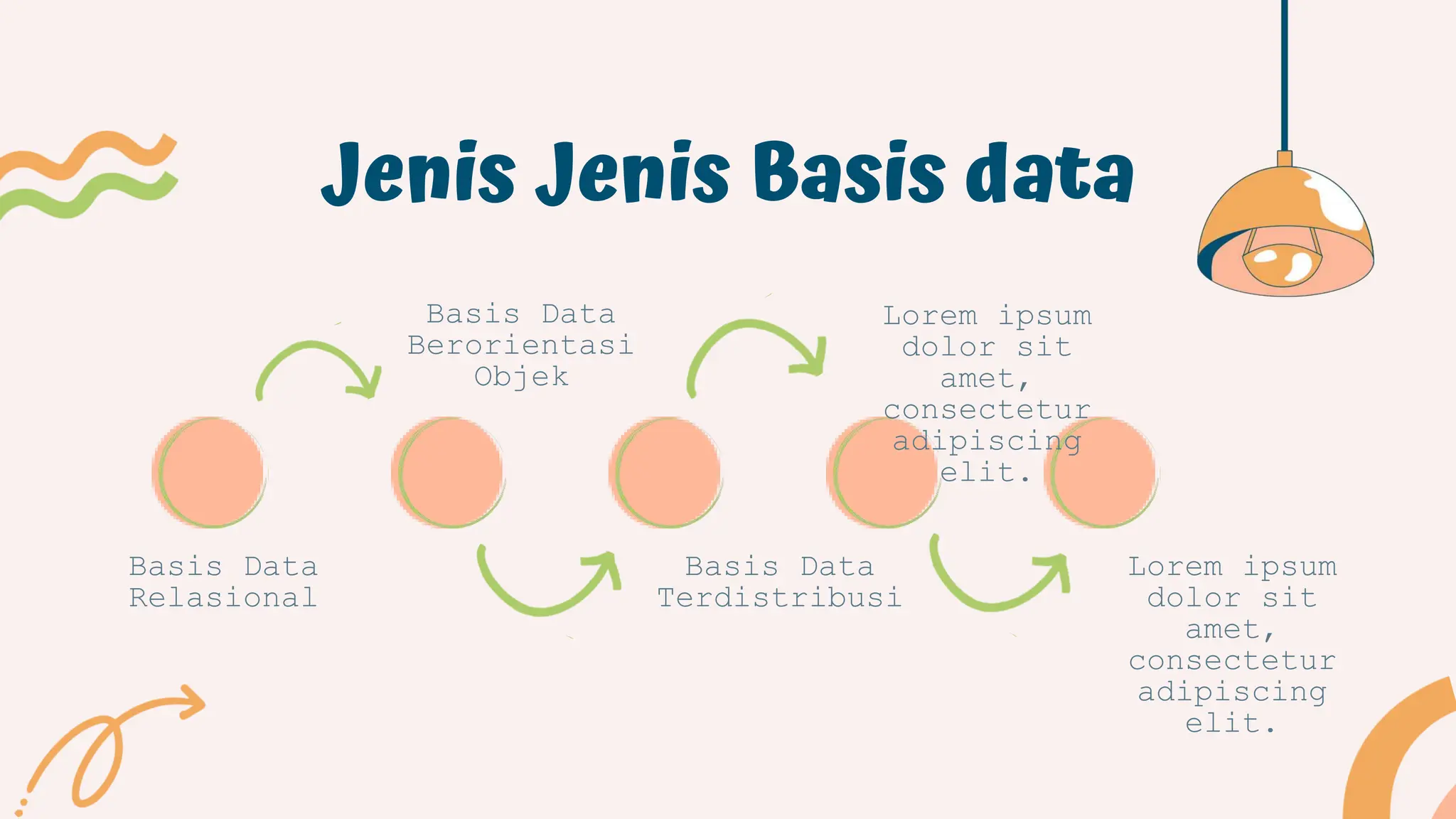 Jenis Jenis Basis data
Basis Data
Terdistribusi
Basis Data
Relasional
Basis Data
Berorientasi
Objek
Lorem ipsum
dolor sit
amet,
consectetur
adipiscing
elit.
Lorem ipsum
dolor sit
amet,
consectetur
adipiscing
elit.
 