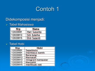 Contoh 1
Didekomposisi menjadi:
   Tabel Mahasiswa




   Tabel Hobi
 