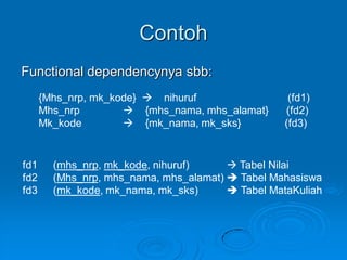 Contoh
Functional dependencynya sbb:
      {Mhs_nrp, mk_kode}  nihuruf                  (fd1)
      Mhs_nrp         {mhs_nama, mhs_alamat}      (fd2)
      Mk_kode         {mk_nama, mk_sks}           (fd3)


fd1     (mhs_nrp, mk_kode, nihuruf)      Tabel Nilai
fd2     (Mhs_nrp, mhs_nama, mhs_alamat)  Tabel Mahasiswa
fd3     (mk_kode, mk_nama, mk_sks)       Tabel MataKuliah
 