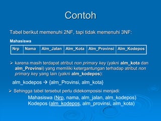 Contoh
Tabel berikut memenuhi 2NF, tapi tidak memenuhi 3NF:
Mahasiswa
 Nrp   Nama     Alm_Jalan Alm_Kota    Alm_Provinsi Alm_Kodepos


 karena masih terdapat atribut non primary key (yakni alm_kota dan
  alm_Provinsi) yang memiliki ketergantungan terhadap atribut non
  primary key yang lain (yakni alm_kodepos):
 alm_kodepos  {alm_Provinsi, alm_kota}
 Sehingga tabel tersebut perlu didekomposisi menjadi:
         Mahasiswa (Nrp, nama, alm_jalan, alm_kodepos)
         Kodepos (alm_kodepos, alm_provinsi, alm_kota)
 