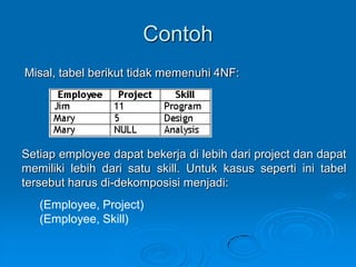 Contoh
Misal, tabel berikut tidak memenuhi 4NF:




Setiap employee dapat bekerja di lebih dari project dan dapat
memiliki lebih dari satu skill. Untuk kasus seperti ini tabel
tersebut harus di-dekomposisi menjadi:
   (Employee, Project)
   (Employee, Skill)
 