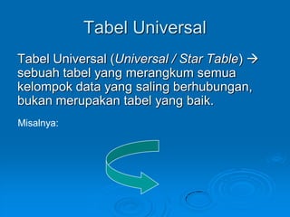 Tabel Universal
Tabel Universal (Universal / Star Table) 
sebuah tabel yang merangkum semua
kelompok data yang saling berhubungan,
bukan merupakan tabel yang baik.
Misalnya:
 