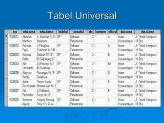 Tabel Universal
 