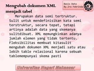 Basis Data
Mengubah dokumen XML        By.Ira Febrinda

menjadi tabel
    Merupakan data semi tertruktur.
 Sulit untuk mendefinisikan kata semi
 terstruktur, secara tepat, tetapi
 artinya adalah data yang skemanya
 sulitdibuat. XML memungkinkan adanya
 jumlah elemen yang tidak tertentu.
 Fleksibilitas membuat kitasulit
 mengubah dokumen XML menjadi satu atau
 lebih table relasional karena sebuah
 tablemempunyai skema pasti
 