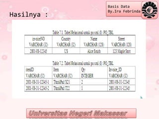 Basis Data
             By.Ira Febrinda
Hasilnya :
 