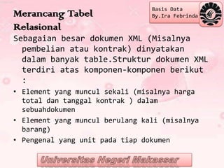 Basis Data
Merancang Tabel                  By.Ira Febrinda

Relasional
Sebagaian besar dokumen XML (Misalnya
  pembelian atau kontrak) dinyatakan
  dalam banyak table.Struktur dokumen XML
  terdiri atas komponen-komponen berikut
  :
• Element yang muncul sekali (misalnya harga
  total dan tanggal kontrak ) dalam
  sebuahdokumen
• Element yang muncul berulang kali (misalnya
  barang)
• Pengenal yang unit pada tiap dokumen
 