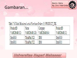 Basis Data
              By.Ira Febrinda
Gambaran...
 