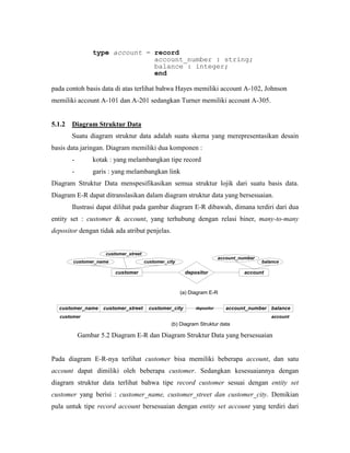 type account = record
                               account_number : string;
                               balance : integer;
                               end

pada contoh basis data di atas terlihat bahwa Hayes memiliki account A-102, Johnson
memiliki account A-101 dan A-201 sedangkan Turner memiliki account A-305.


5.1.2 Diagram Struktur Data
       Suatu diagram struktur data adalah suatu skema yang merepresentasikan desain
basis data jaringan. Diagram memiliki dua komponen :
       -        kotak : yang melambangkan tipe record
       -        garis : yang melambangkan link
Diagram Struktur Data menspesifikasikan semua struktur lojik dari suatu basis data.
Diagram E-R dapat ditranslasikan dalam diagram struktur data yang bersesuaian.
       Ilustrasi dapat dilihat pada gambar diagram E-R dibawah, dimana terdiri dari dua
entity set : customer & account, yang terhubung dengan relasi biner, many-to-many
depositor dengan tidak ada atribut penjelas.


                    customer_street
                                                                        account_number
        customer_name                 customer_city                                      balance

                        customer                       depositor                  account


                                                      (a) Diagram E-R


  customer_name    customer_street     customer_city        depositor      account_number balance
   customer                                                                                 account
                                                 (b) Diagram Struktur data

           Gambar 5.2 Diagram E-R dan Diagram Struktur Data yang bersesuaian


Pada diagram E-R-nya terlihat customer bisa memiliki beberapa account, dan satu
account dapat dimiliki oleh beberapa customer. Sedangkan kesesuaiannya dengan
diagram struktur data terlihat bahwa tipe record customer sesuai dengan entity set
customer yang berisi : customer_name, customer_street dan customer_city. Demikian
pula untuk tipe record account bersesuaian dengan entity set account yang terdiri dari
 