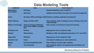 2. Architecture DataBase (Arsitektur Basis Data) | PDF