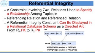 Relational Model-Basis data_____________ | PDF
