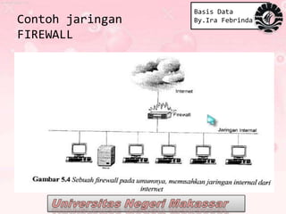 Basis Data
Contoh jaringan   By.Ira Febrinda

FIREWALL
 