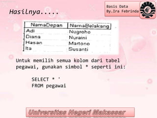 Basis Data
Hasilnya.....                   By.Ira Febrinda




 Untuk memilih semua kolom dari tabel
 pegawai, gunakan simbol * seperti ini:

      SELECT * '
      FROM pegawai
 