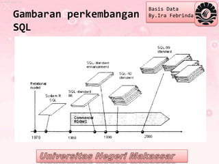 Basis Data
Gambaran perkembangan   By.Ira Febrinda

SQL
 