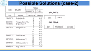 Basis Data 7. Functional Dependencies & Normalization | PDF