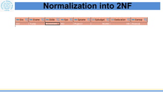 Basis Data 7. Functional Dependencies & Normalization | PDF