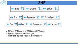 Basis Data 7. Functional Dependencies & Normalization | PDF