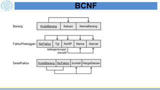 Basis Data 7. Functional Dependencies & Normalization | PDF