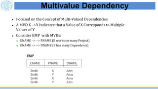 Basis Data 7. Functional Dependencies & Normalization | PDF