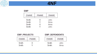 Basis Data 7. Functional Dependencies & Normalization | PDF