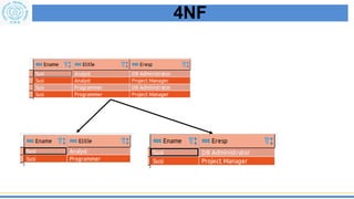 Basis Data 7. Functional Dependencies & Normalization | PDF