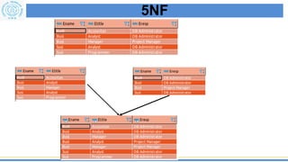 Basis Data 7. Functional Dependencies & Normalization | PDF